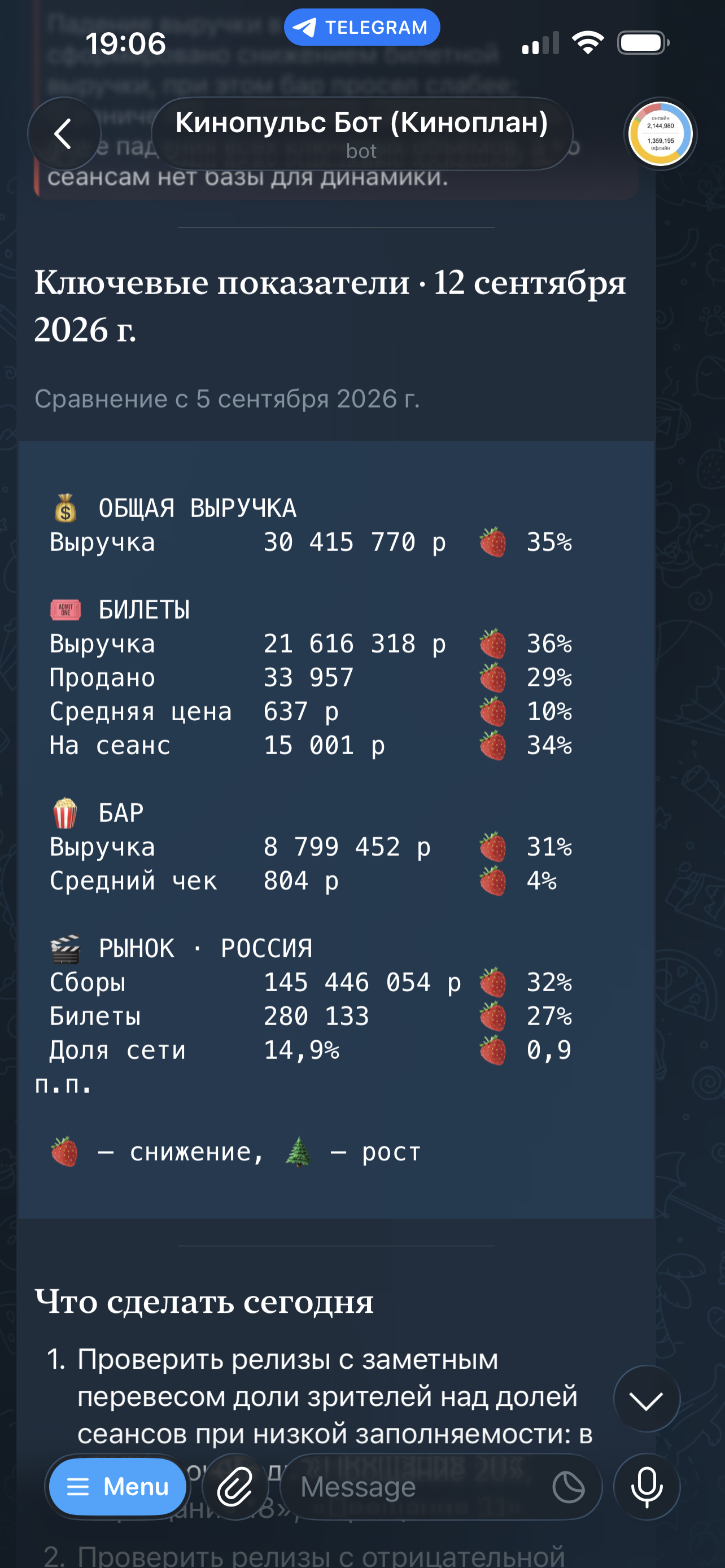 Ключевые показатели сети